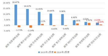 证券投资怎么组合