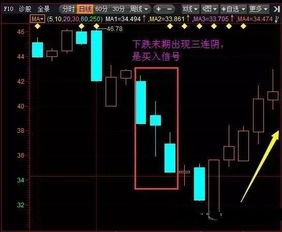 如何退出板块股票