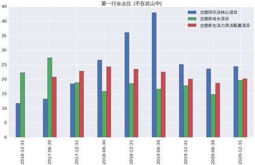 如何查看股票的年报数量