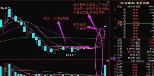如何挑选波段股票