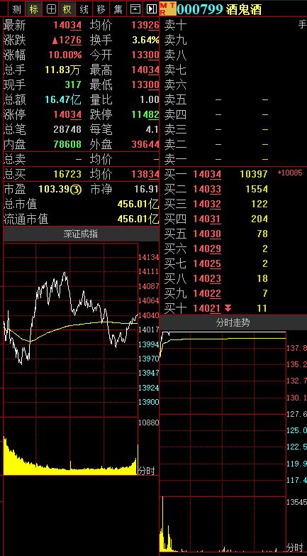 华龙证券怎么卖出