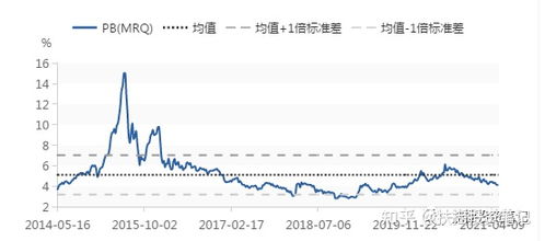 股票pb如何算