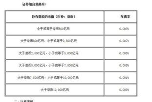 证券手续费怎么算的