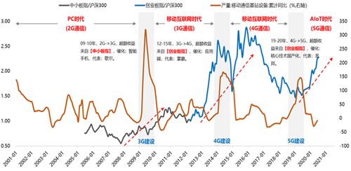 证券板块收益怎么样