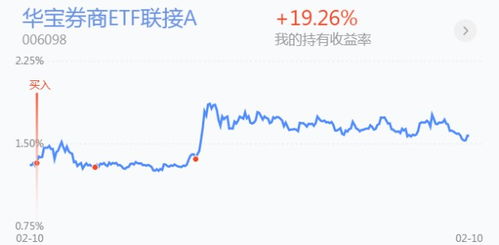 证券板块收益怎么样