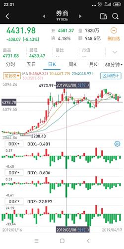 广发证券怎么没有跌停