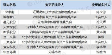 如何查找股票是否国资