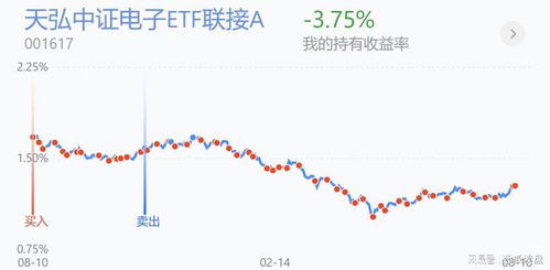 如何看待股票涨了多少倍