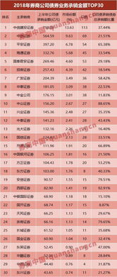 西部证券待遇怎么样