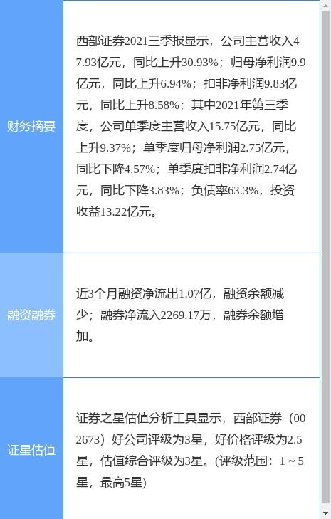 西部证券待遇怎么样