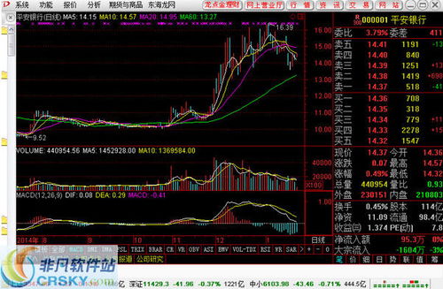 东海证券存盘怎么操作