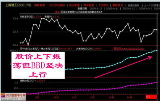 如何看出来股票有庄家