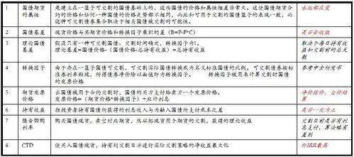 国债证券怎么买卖 国债证券怎么买卖