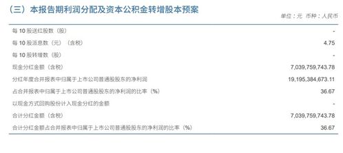 中信证券公司怎么分红