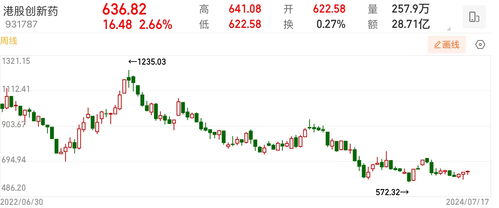 港股股票如何买卖 港股股票如何买卖