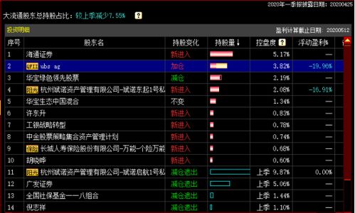 qfii如何找股票 qfii如何找股票