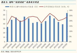 qfii如何找股票 qfii如何找股票