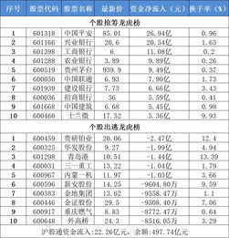 科创板的股票如何上税