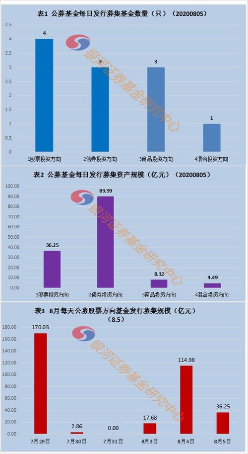 股票如何募集 股票如何募集