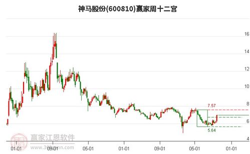 如何看股票未来三年业绩