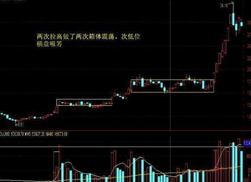 如何看股票未来三年业绩