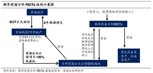 如何看待股票保证金现象