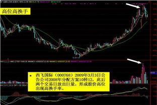 股票如何买卖 如何操作 股票如何买卖 如何操作