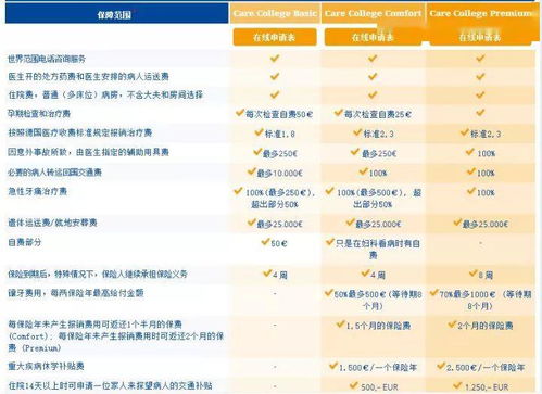 中德证券保险怎么买 中德证券保险怎么买