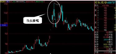 股票如何建立高效盈利