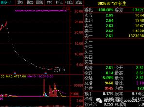 明星如何调侃股票跌停