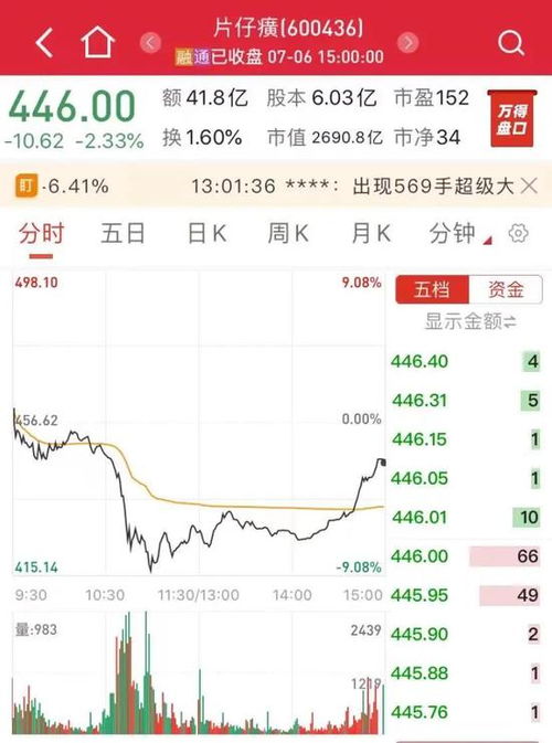 明星如何调侃股票跌停