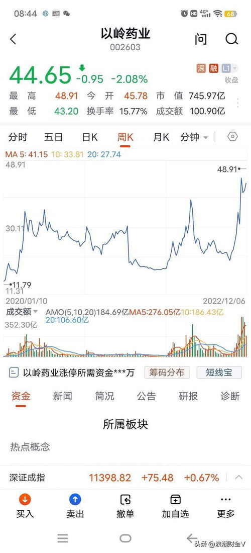 药业股票如何