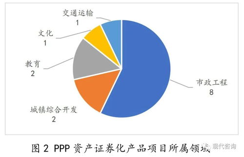 创业项目证券化怎么样的