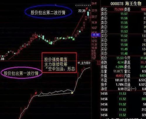 如何看懂股票开盘成交量 如何看懂股票开盘成交量