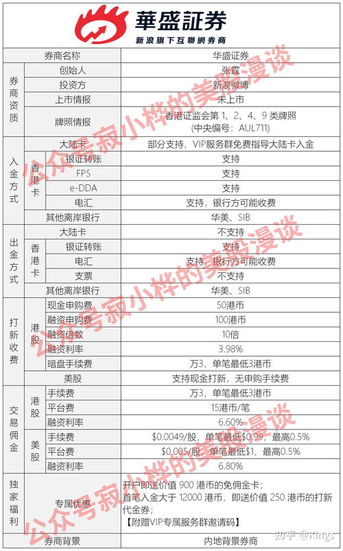 华盛证券怎么开通