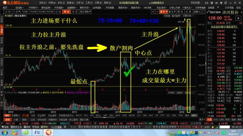 如何发现股票