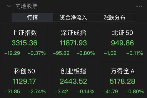主板股票如何开通