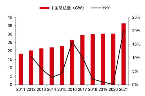 中信证券怎么改图像尺寸