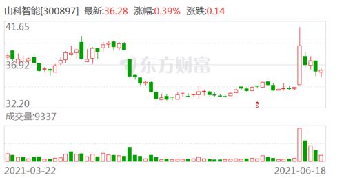 如何查股票实际流通市值
