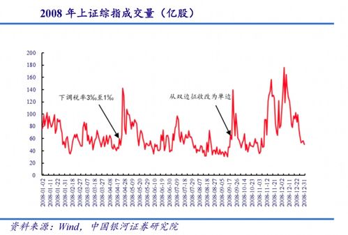 怎么算参与证券交易成本