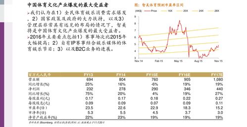 如何寻找蔬菜类股票