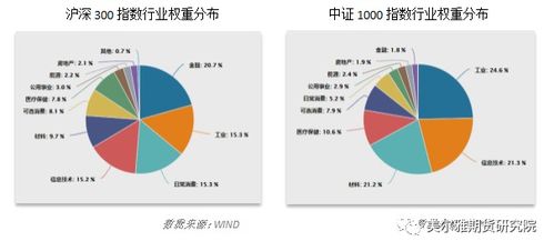 如何知道股票中的期权