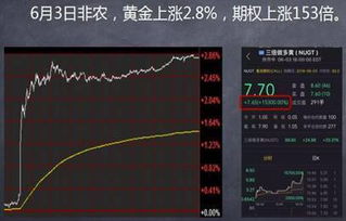 如何知道股票中的期权