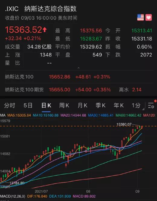 证券代码怎么看股票涨跌 证券代码怎么看股票涨跌