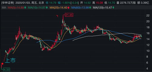 证券代码怎么看股票涨跌 证券代码怎么看股票涨跌
