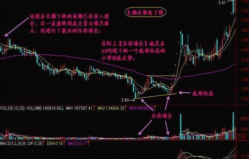股票主力如何压价