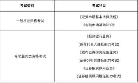 证券从业资格怎么激活 证券从业资格怎么激活