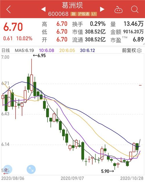 葛洲坝股票如何
