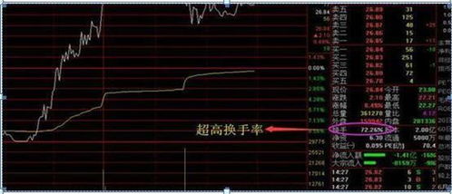 如何鉴定股票账户异常 如何鉴定股票账户异常