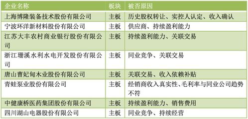 如何鉴定股票账户异常 如何鉴定股票账户异常